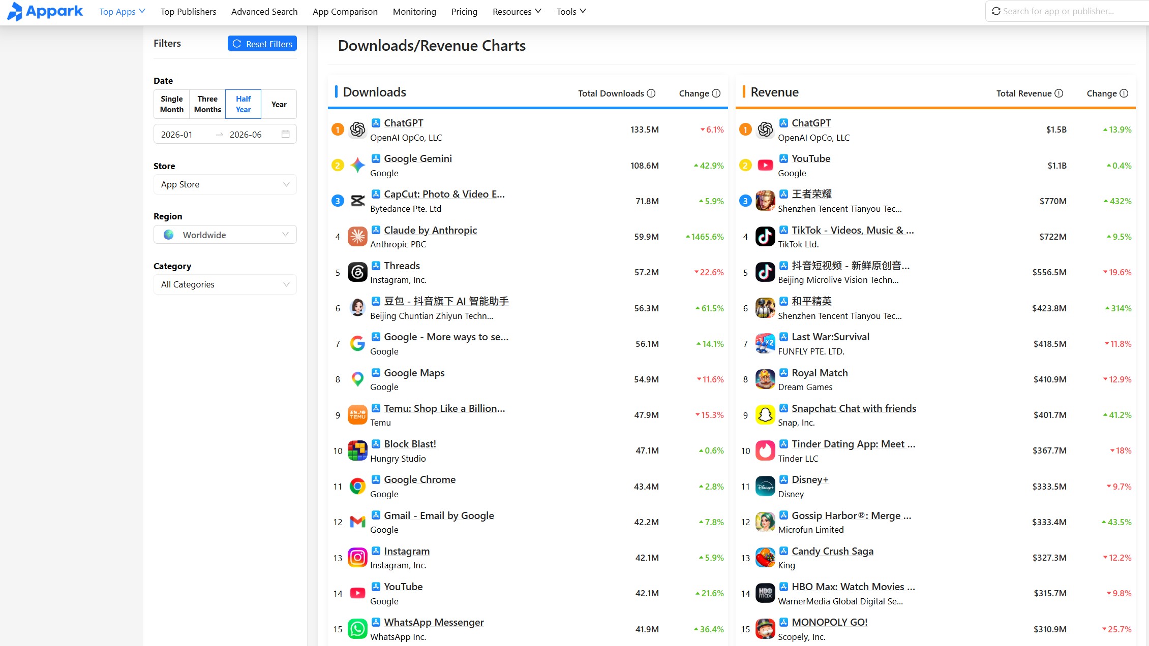 Mobile App Market Analysis